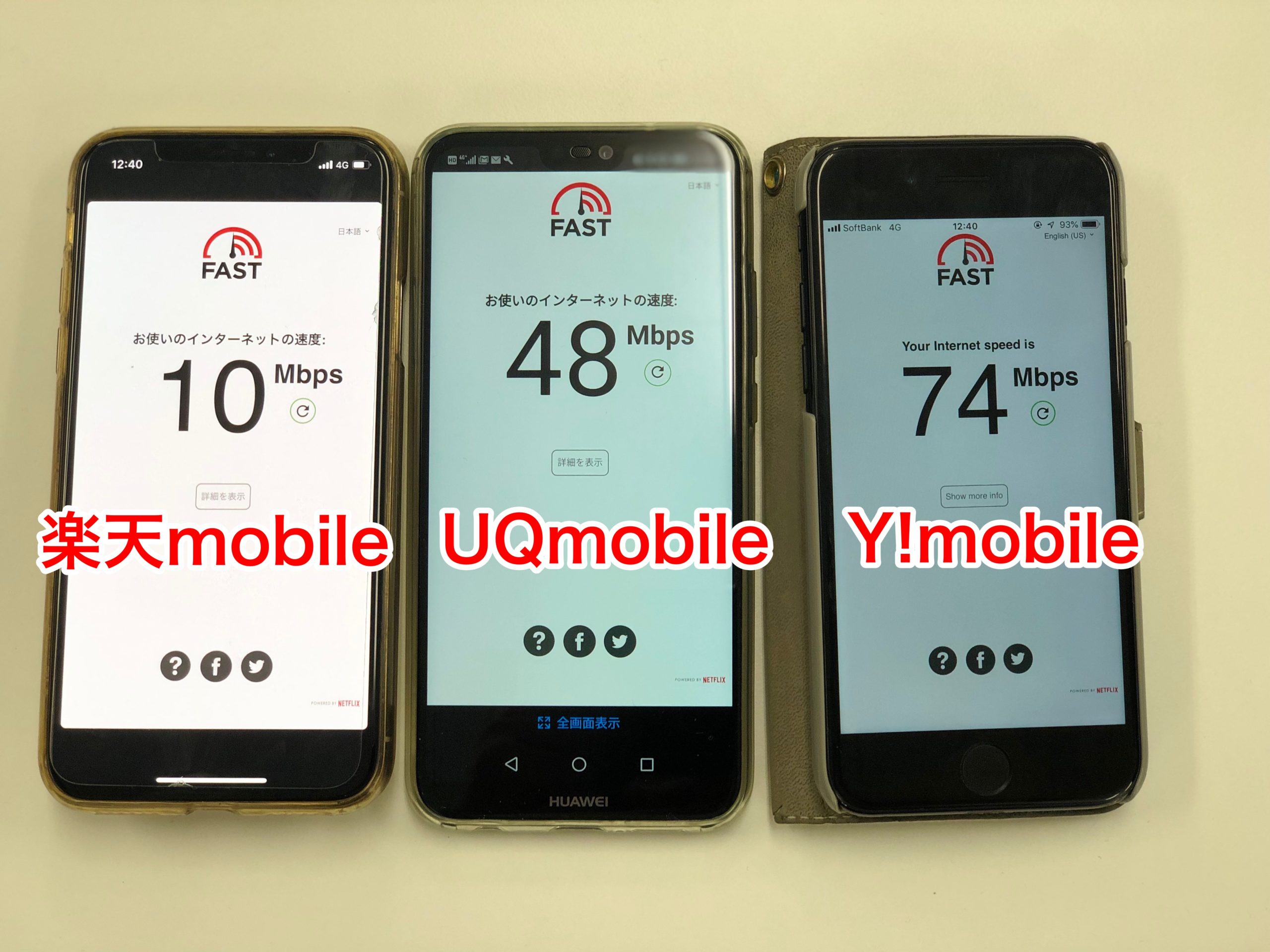 楽天mobileとUQmobileとY!mobileの速度比較