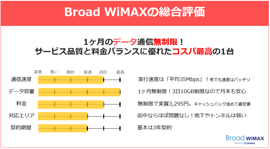BroadWiMAXの総合評価