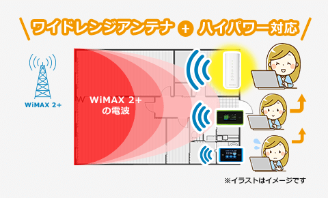 WiMAXハイパワー