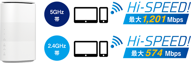 L11のWiFi規格