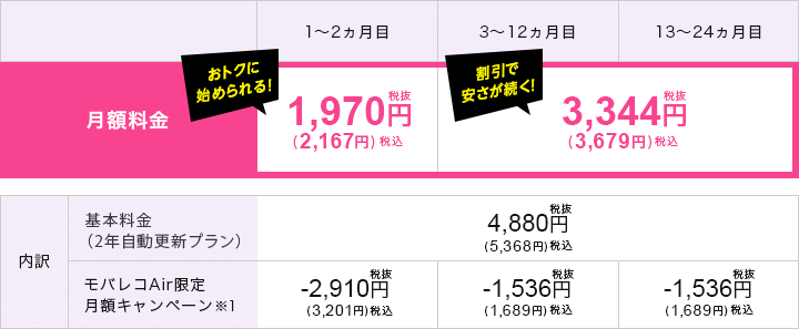 モバレコAirの通常の料金