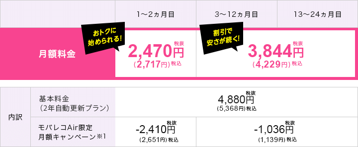 モバレコAirソフトバンクスマホとのセット割引