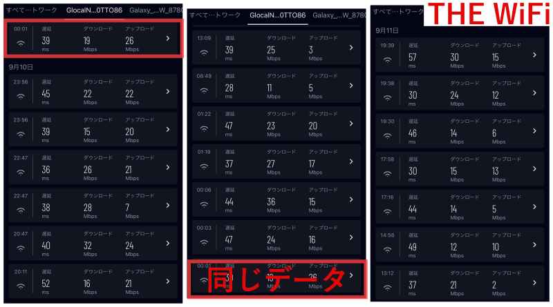 THE WiFiの実際の通信速度