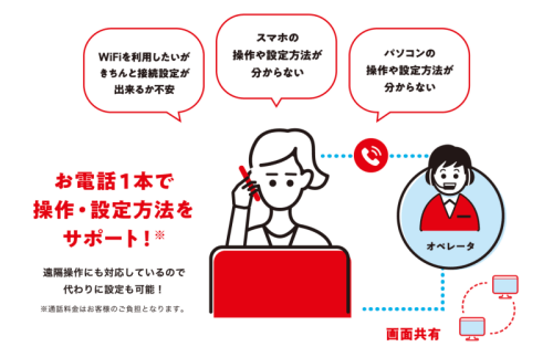 THE WiFiのサポートオプション