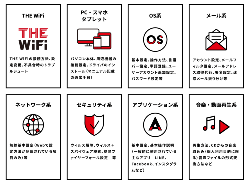 THE WiFiの遠隔サポート