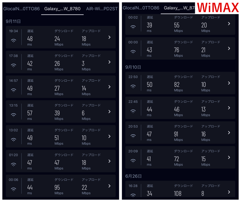 WiMAXの実際の通信速度