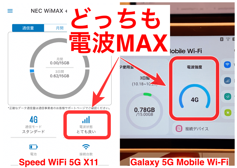 Speed WiFi 5G X11とGalaxy 5G Mobile Wi-Fiの電波の入りの違い