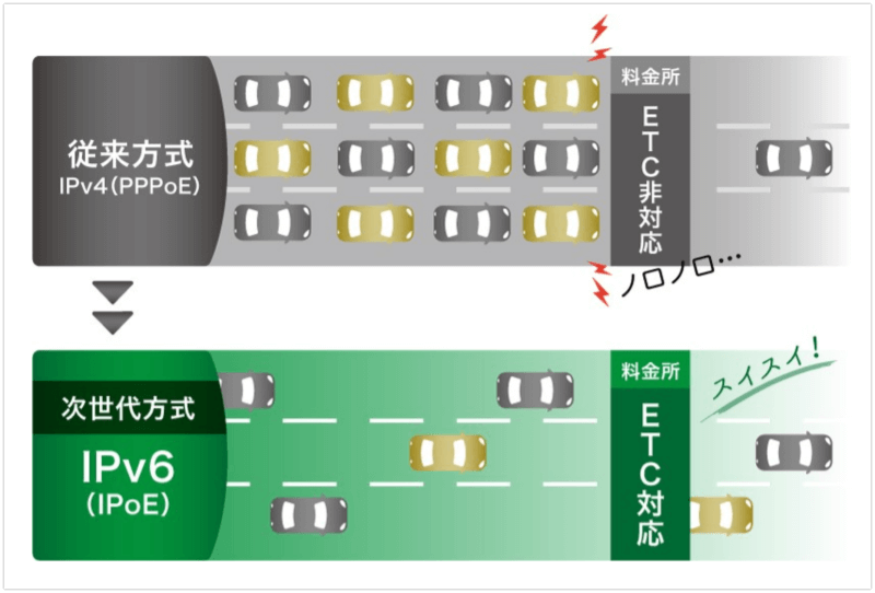 IPv6とIPv4の違い