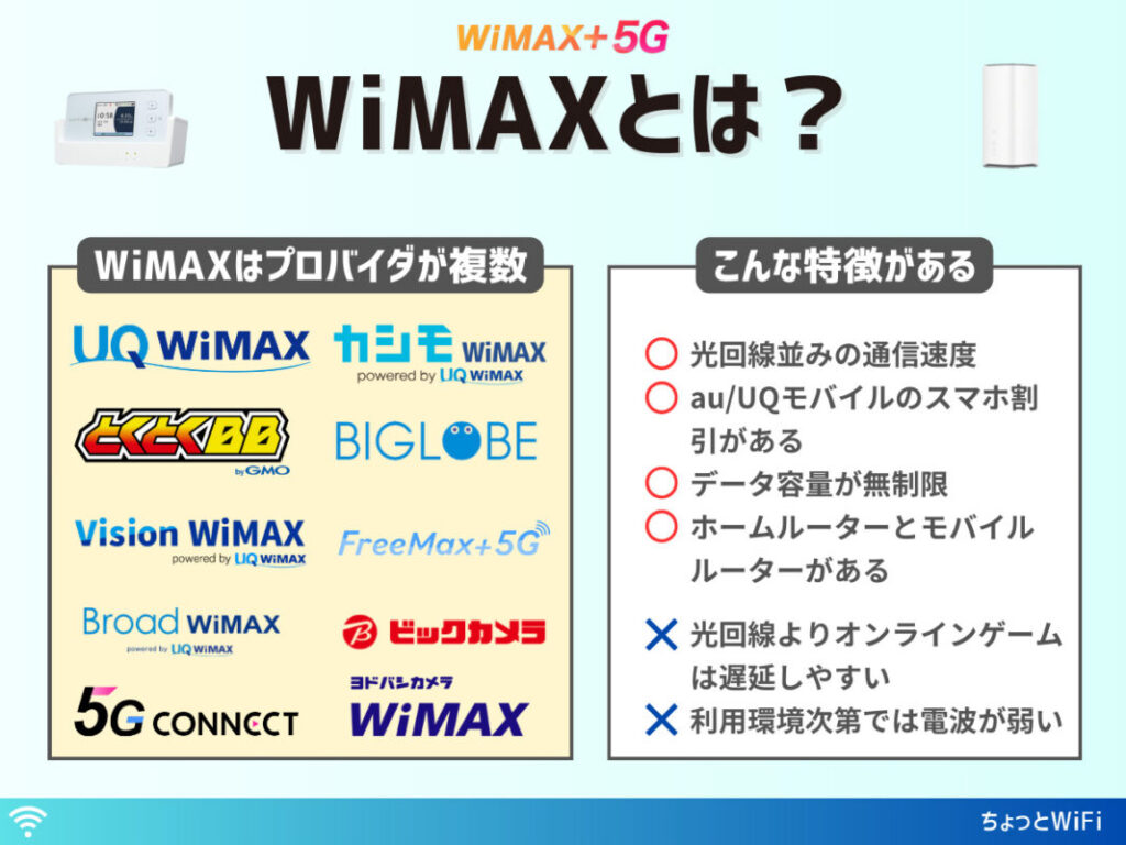 WiMAXとは