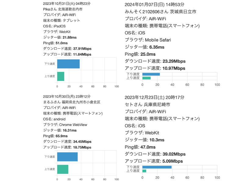 AIR-WiFi みんなの平均通信速度