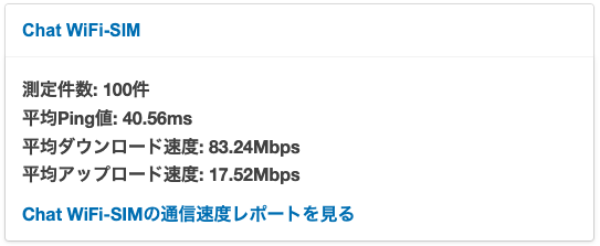 ChatWiFi SIMの平均通信速度