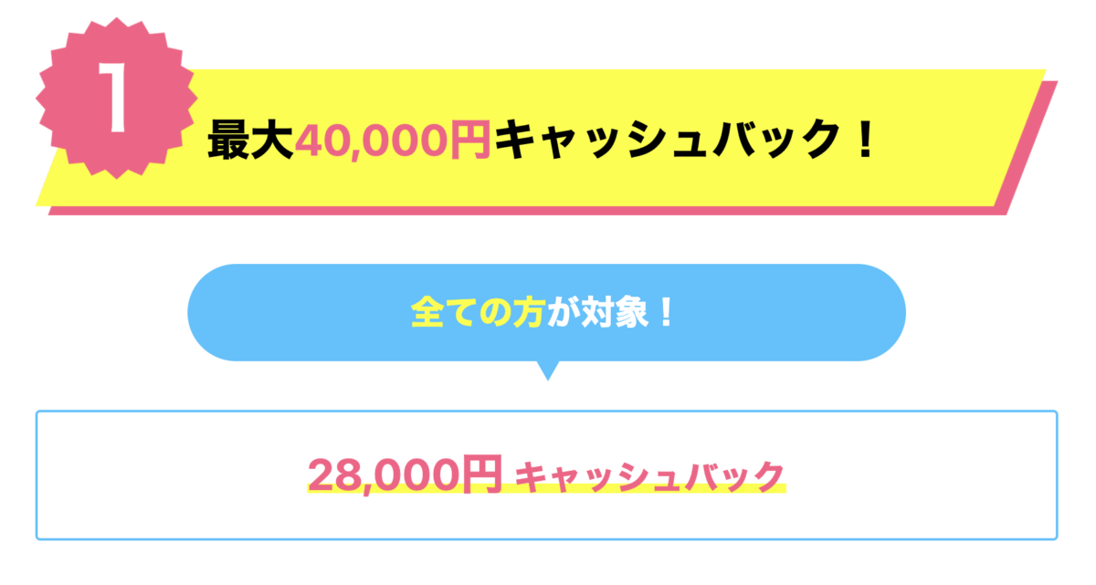 GMOとくとくBB WiMAXのキャッシュバック