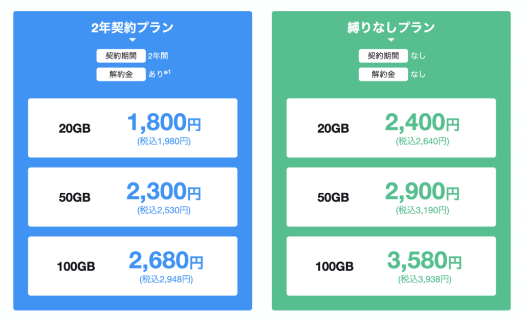 MONSTER MOBILE（モンスターモバイル）の料金プラン