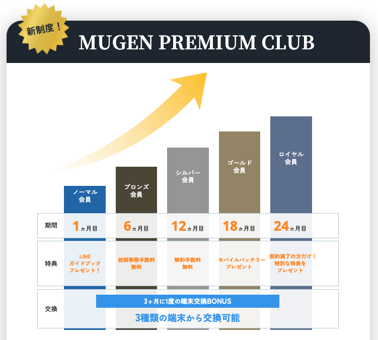 MUGEN PREMIUM CLUB