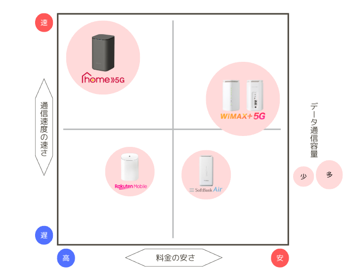 置くだけWiFiの属性マップ