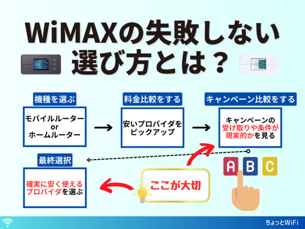 WiMAXの選び方！失敗しないコツをプロが伝授