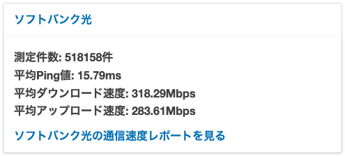 ソフトバンク光　平均速度