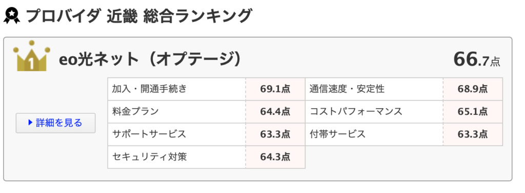 eo光近畿プロバイダランキング