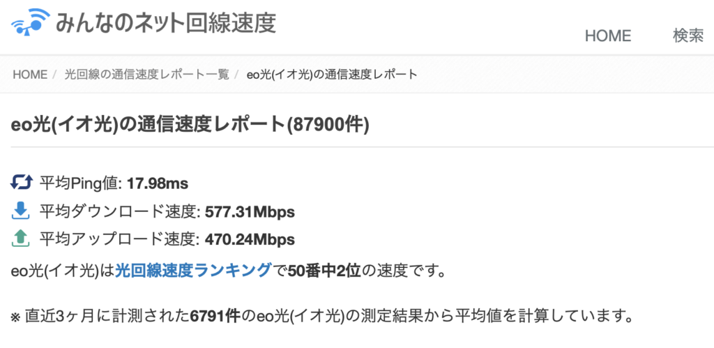 みんなのネット回線速度eo光