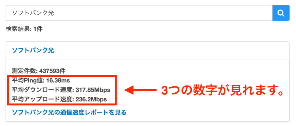 みんなのネット回線速度通信速度