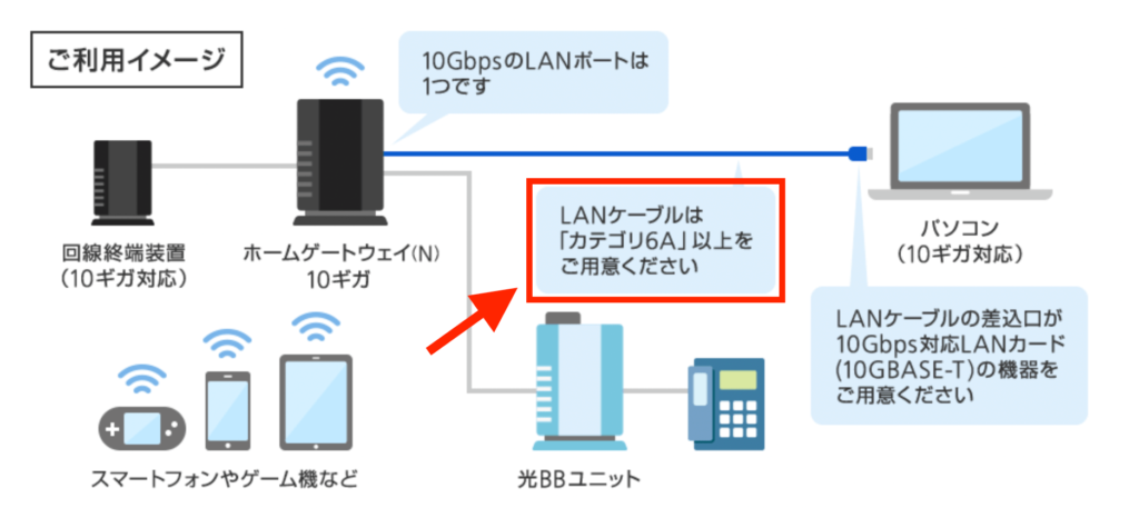 10ギガ説明図LANケーブル