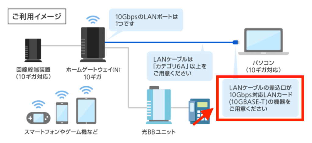 10ギガ説明図LANカード