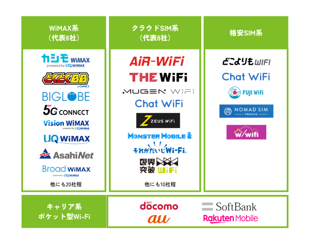 各種ポケットWi-Fi