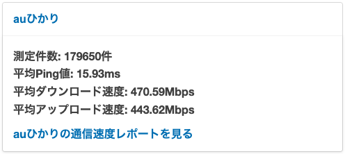 auひかりの通信速度やPing値