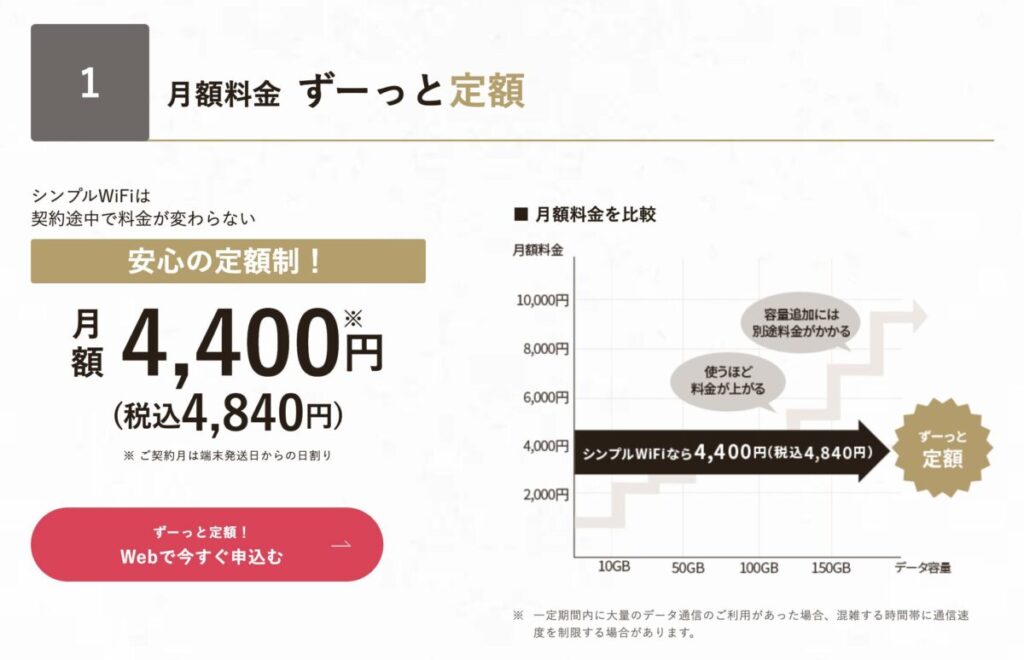 シンプルWiFi料金プラン