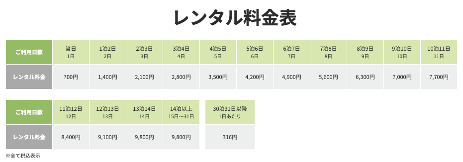 WiFiレンタルどっとこむのWiMAXのレンタル料金