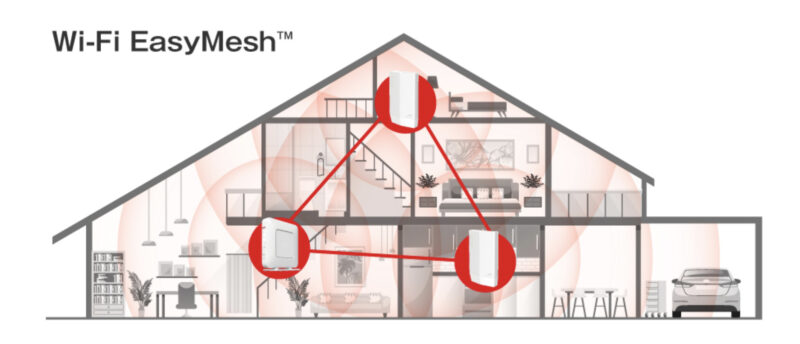 Wi-Fi Eαsy Meshイメージ画像