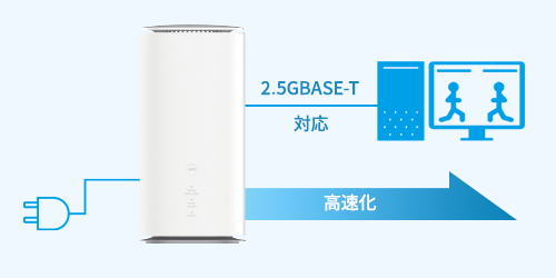 Speed Wi-Fi HOME 5G L13のLAN規格