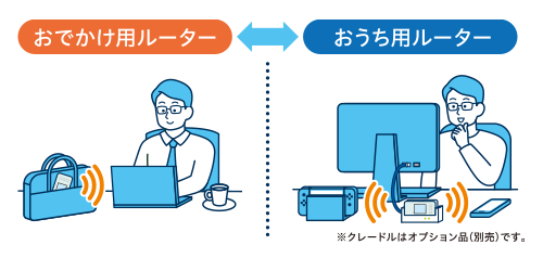 Speed Wi-Fi 5G X12のクレードルイメージ