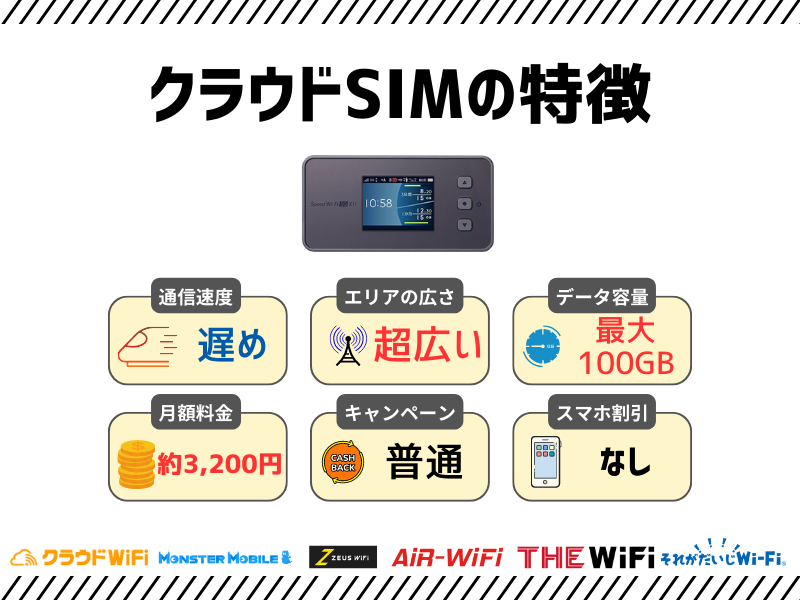 クラウドSIMの特徴