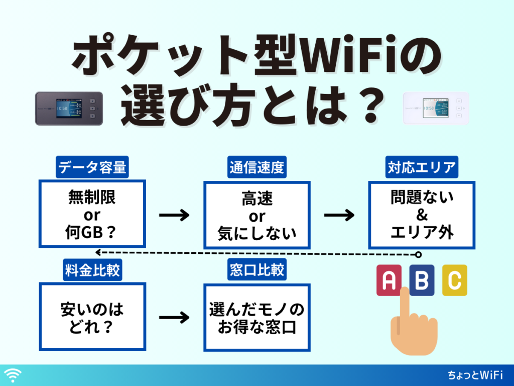 ポケット型WiFi・モバイルWiFiの選び方は？失敗しないコツをプロが伝授