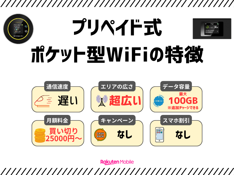 プリペイド式ポケット型WiFiの特徴