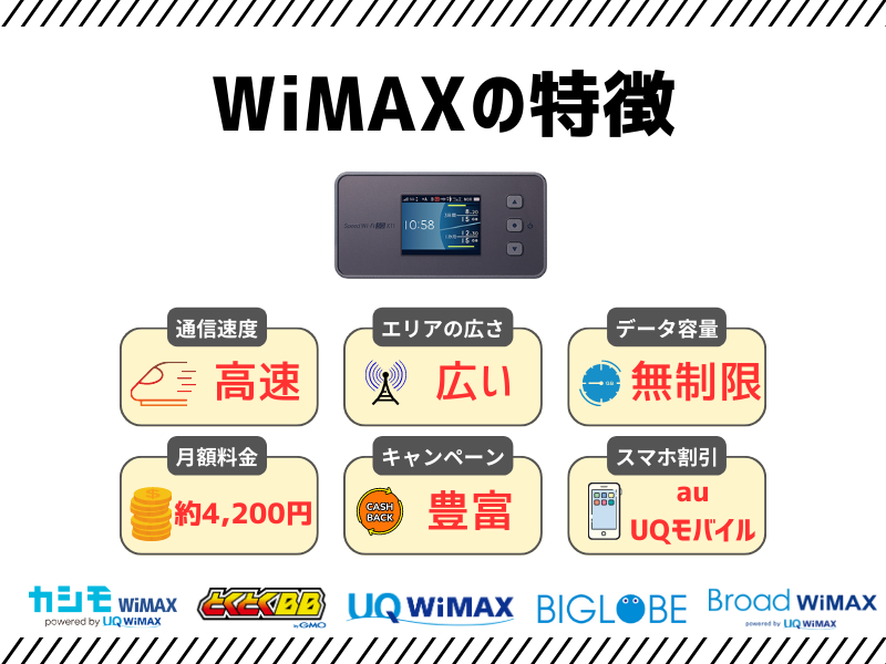 WiMAXの特徴