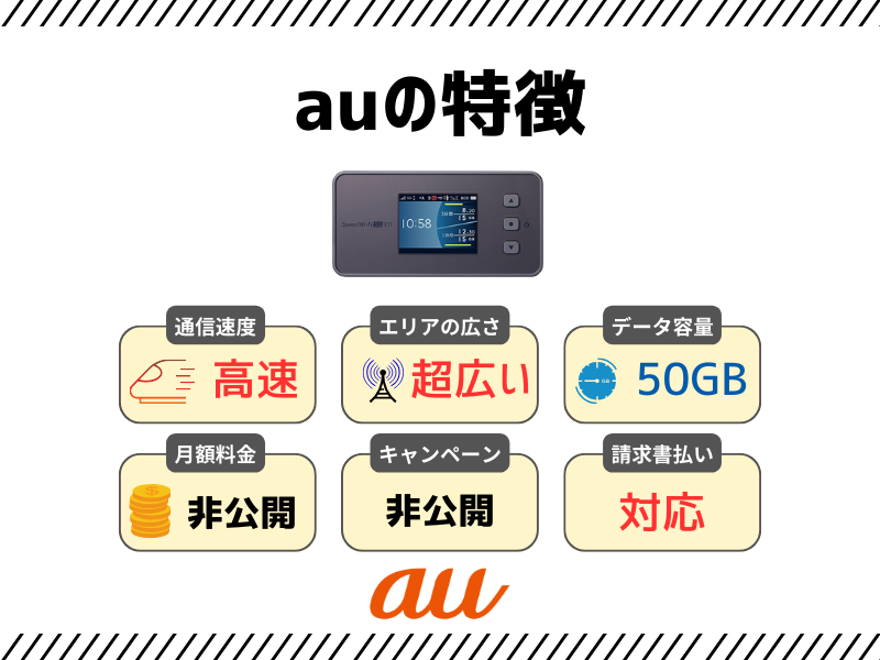 auの法人契約専用ポケット型WiFi