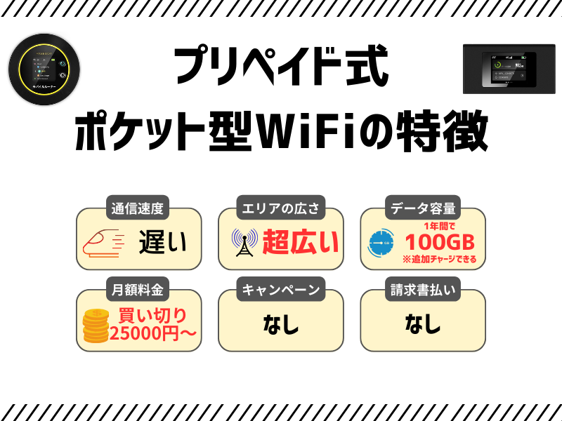 プリペイド式ポケット型WiFiの法人契約