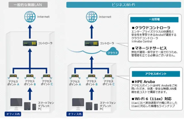 USEN　ビジネスWi-Fi